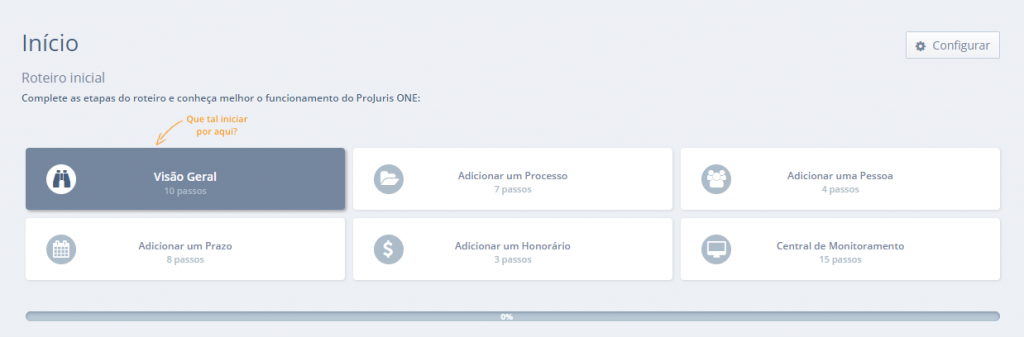 Roteiro inicial do ProJuris Software Jurídico