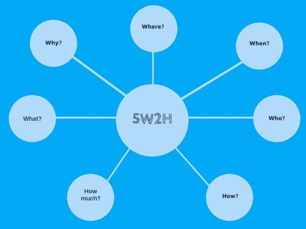 5W2H