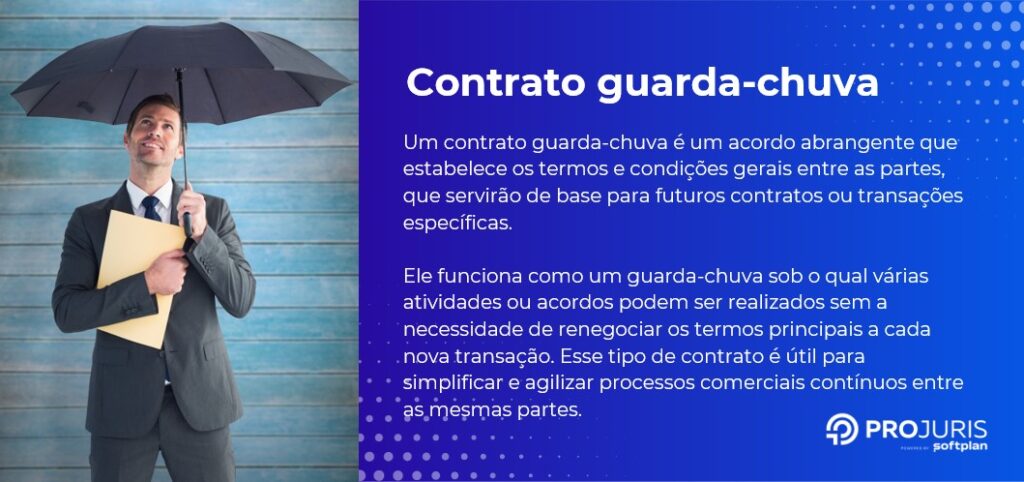 Contrato guarda-chuva

Um contrato guarda-chuva é um acordo abrangente que estabelece os termos e condições gerais entre as partes, que servirão de base para futuros contratos ou transações específicas. ​

​

Ele funciona como um guarda-chuva sob o qual várias atividades ou acordos podem ser realizados sem a necessidade de renegociar os termos principais a cada nova transação. Esse tipo de contrato é útil para ​

simplificar e agilizar processos comerciais contínuos entre as mesmas partes.​