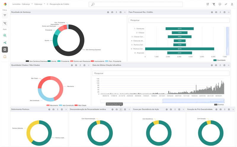 Imagem de tela de software com dados em formato de gráfico.
